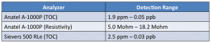 TOC_Resistivity Analysis Table